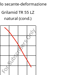 Modulo secante-deformazione , Grilamid TR 55 LZ natural (cond.), PA12/MACMI, EMS-GRIVORY