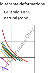 Modulo secante-deformazione , Grilamid TR 90 natural (cond.), PAMACM12, EMS-GRIVORY