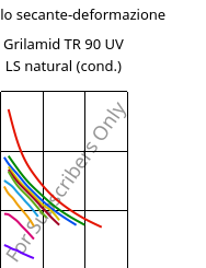 Modulo secante-deformazione , Grilamid TR 90 UV LS natural (cond.), PAMACM12, EMS-GRIVORY
