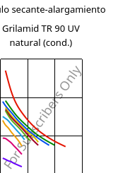 Módulo secante-alargamiento , Grilamid TR 90 UV natural (Cond), PAMACM12, EMS-GRIVORY