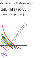Module sécant / Déformation , Grilamid TR 90 UV natural (cond.), PAMACM12, EMS-GRIVORY