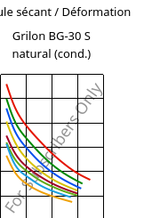 Module sécant / Déformation , Grilon BG-30 S natural (cond.), PA6-GF30, EMS-GRIVORY