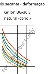 Módulo secante - deformação , Grilon BG-30 S natural (cond.), PA6-GF30, EMS-GRIVORY