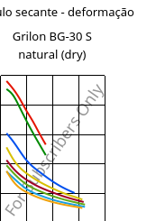 Módulo secante - deformação , Grilon BG-30 S natural (dry), PA6-GF30, EMS-GRIVORY