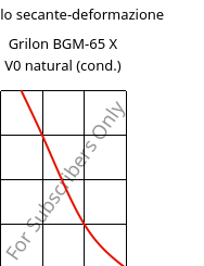 Modulo secante-deformazione , Grilon BGM-65 X V0 natural (cond.), PA6-GF30, EMS-GRIVORY