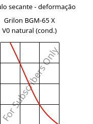 Módulo secante - deformação , Grilon BGM-65 X V0 natural (cond.), PA6-GF30, EMS-GRIVORY