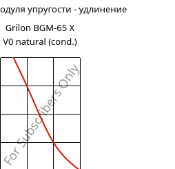 Секущая модуля упругости - удлинение , Grilon BGM-65 X V0 natural (усл.), PA6-GF30, EMS-GRIVORY