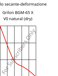 Modulo secante-deformazione , Grilon BGM-65 X V0 natural (Secco), PA6-GF30, EMS-GRIVORY