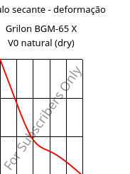 Módulo secante - deformação , Grilon BGM-65 X V0 natural (dry), PA6-GF30, EMS-GRIVORY