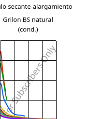 Módulo secante-alargamiento , Grilon BS natural (Cond), PA6, EMS-GRIVORY