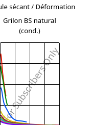 Module sécant / Déformation , Grilon BS natural (cond.), PA6, EMS-GRIVORY