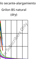Módulo secante-alargamiento , Grilon BS natural (Seco), PA6, EMS-GRIVORY