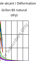 Module sécant / Déformation , Grilon BS natural (sec), PA6, EMS-GRIVORY
