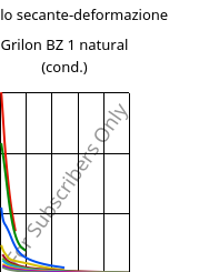 Modulo secante-deformazione , Grilon BZ 1 natural (cond.), PA6, EMS-GRIVORY