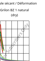Module sécant / Déformation , Grilon BZ 1 natural (sec), PA6, EMS-GRIVORY