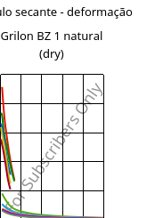 Módulo secante - deformação , Grilon BZ 1 natural (dry), PA6, EMS-GRIVORY