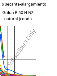 Módulo secante-alargamiento , Grilon R 50 H NZ natural (Cond), PA6, EMS-GRIVORY