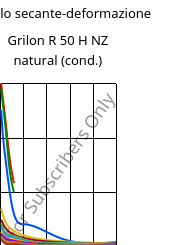 Modulo secante-deformazione , Grilon R 50 H NZ natural (cond.), PA6, EMS-GRIVORY
