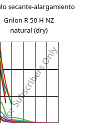 Módulo secante-alargamiento , Grilon R 50 H NZ natural (Seco), PA6, EMS-GRIVORY