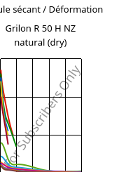 Module sécant / Déformation , Grilon R 50 H NZ natural (sec), PA6, EMS-GRIVORY