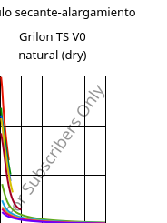 Módulo secante-alargamiento , Grilon TS V0 natural (Seco), PA666, EMS-GRIVORY