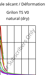 Module sécant / Déformation , Grilon TS V0 natural (sec), PA666, EMS-GRIVORY