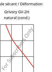 Module sécant / Déformation , Grivory GV-2H natural (cond.), PA*-GF20, EMS-GRIVORY