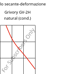 Modulo secante-deformazione , Grivory GV-2H natural (cond.), PA*-GF20, EMS-GRIVORY