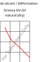 Module sécant / Déformation , Grivory GV-2H natural (sec), PA*-GF20, EMS-GRIVORY