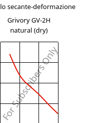 Modulo secante-deformazione , Grivory GV-2H natural (Secco), PA*-GF20, EMS-GRIVORY