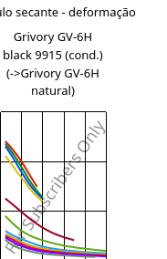 Módulo secante - deformação , Grivory GV-6H black 9915 (cond.), PA*-GF60, EMS-GRIVORY