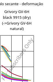 Módulo secante - deformação , Grivory GV-6H black 9915 (dry), PA*-GF60, EMS-GRIVORY