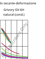 Modulo secante-deformazione , Grivory GV-6H natural (cond.), PA*-GF60, EMS-GRIVORY