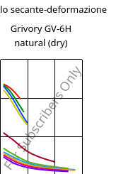 Modulo secante-deformazione , Grivory GV-6H natural (Secco), PA*-GF60, EMS-GRIVORY
