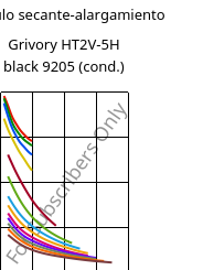 Módulo secante-alargamiento , Grivory HT2V-5H black 9205 (Cond), PA6T/66-GF50, EMS-GRIVORY