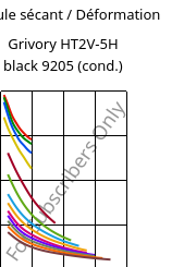 Module sécant / Déformation , Grivory HT2V-5H black 9205 (cond.), PA6T/66-GF50, EMS-GRIVORY