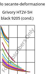 Modulo secante-deformazione , Grivory HT2V-5H black 9205 (cond.), PA6T/66-GF50, EMS-GRIVORY