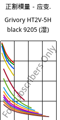 正割模量－应变.  , Grivory HT2V-5H black 9205 (状况), PA6T/66-GF50, EMS-GRIVORY