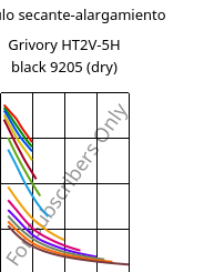 Módulo secante-alargamiento , Grivory HT2V-5H black 9205 (Seco), PA6T/66-GF50, EMS-GRIVORY
