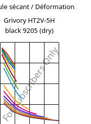 Module sécant / Déformation , Grivory HT2V-5H black 9205 (sec), PA6T/66-GF50, EMS-GRIVORY