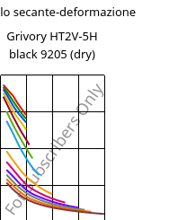 Modulo secante-deformazione , Grivory HT2V-5H black 9205 (Secco), PA6T/66-GF50, EMS-GRIVORY