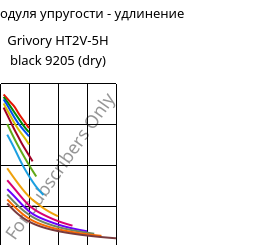 Секущая модуля упругости - удлинение , Grivory HT2V-5H black 9205 (сухой), PA6T/66-GF50, EMS-GRIVORY
