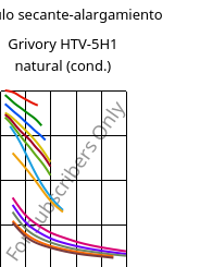 Módulo secante-alargamiento , Grivory HTV-5H1 natural (Cond), PA6T/6I-GF50, EMS-GRIVORY