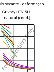 Módulo secante - deformação , Grivory HTV-5H1 natural (cond.), PA6T/6I-GF50, EMS-GRIVORY