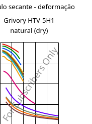 Módulo secante - deformação , Grivory HTV-5H1 natural (dry), PA6T/6I-GF50, EMS-GRIVORY