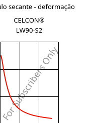 Módulo secante - deformação , CELCON® LW90-S2, POM, Celanese