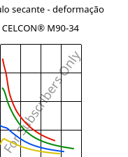 Módulo secante - deformação , CELCON® M90-34, POM, Celanese