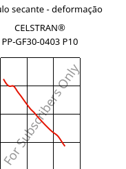 Módulo secante - deformação , CELSTRAN® PP-GF30-0403 P10, PP-GLF30, Celanese