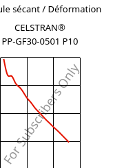 Module sécant / Déformation , CELSTRAN® PP-GF30-0501 P10, PP-GLF30, Celanese