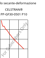 Modulo secante-deformazione , CELSTRAN® PP-GF30-0501 P10, PP-GLF30, Celanese